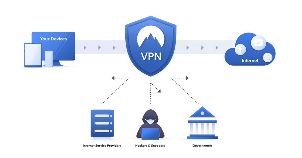 CyberGhost VPN recenzie - ako funguje VPN
