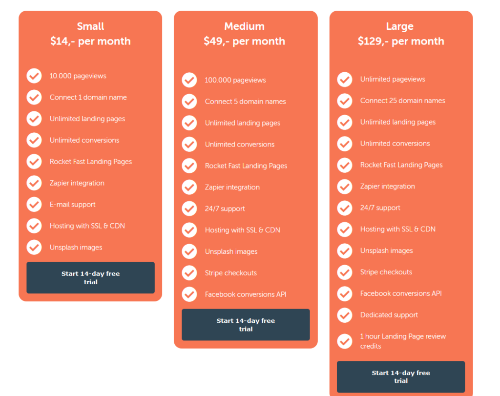 Recenzia a cenník FastPages.io a porovnanie cenových balíčkov.